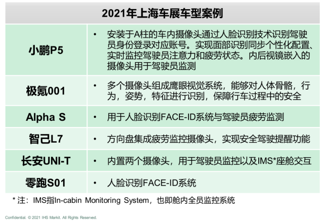 自动驾驶 自动驾驶