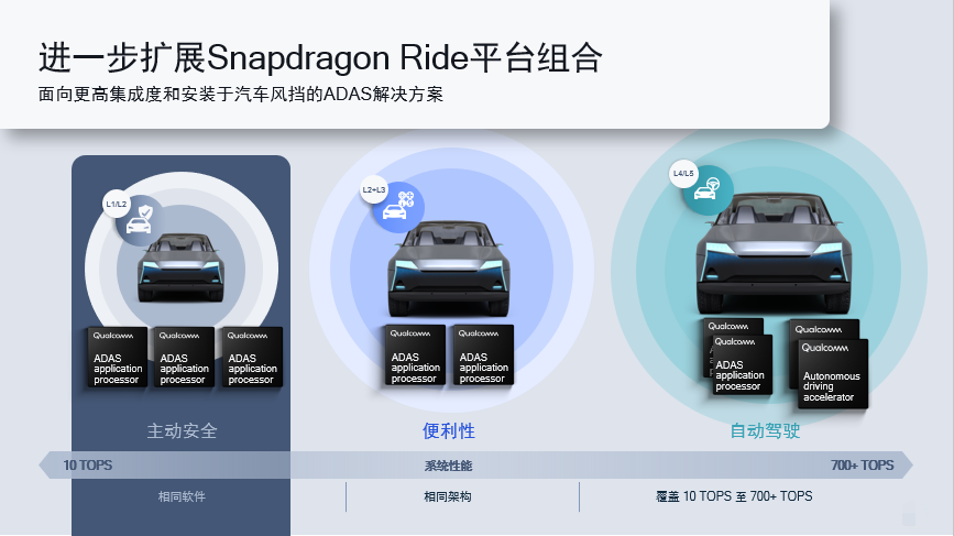 长城汽车,自动驾驶,高通Snapdragon Ride,长城咖啡智能 长城汽车,自动驾驶,高通Snapdragon Ride,长城咖啡智能