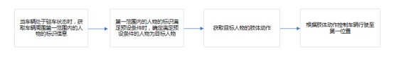 华为,华为汽车专利,手势交互 华为,华为汽车专利,手势交互