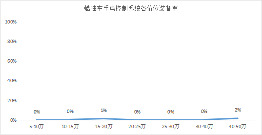 华为,华为汽车专利,手势交互 华为,华为汽车专利,手势交互