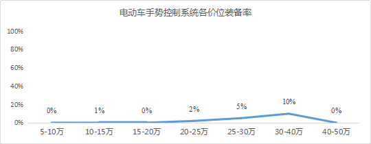 华为,华为汽车专利,手势交互 华为,华为汽车专利,手势交互
