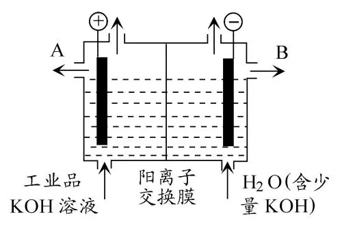 什麼是電解池_ 2.電解池的構成條件_ 3.電解池的工作原理_ 4.電解池的