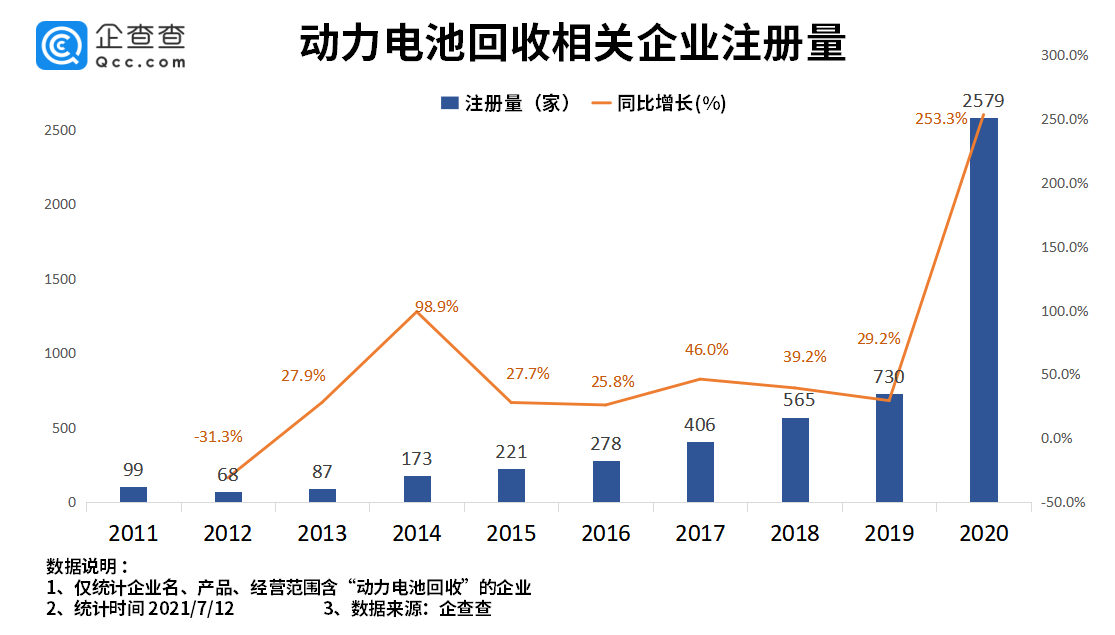电池,动力电池回收,动力电池,电动汽车 电池,动力电池回收,动力电池,电动汽车