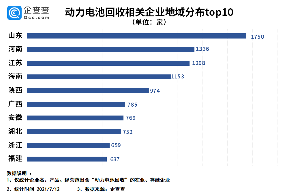 电池,动力电池回收,动力电池,电动汽车 电池,动力电池回收,动力电池,电动汽车