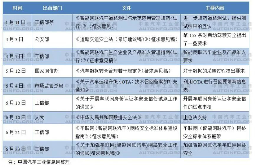 召回,政策,自动驾驶 召回,政策,自动驾驶