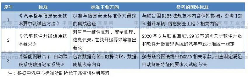 召回,政策,自动驾驶 召回,政策,自动驾驶