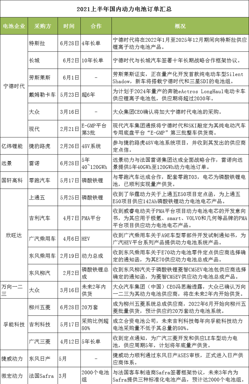 宁德时代,特斯拉,电池 宁德时代,特斯拉,电池