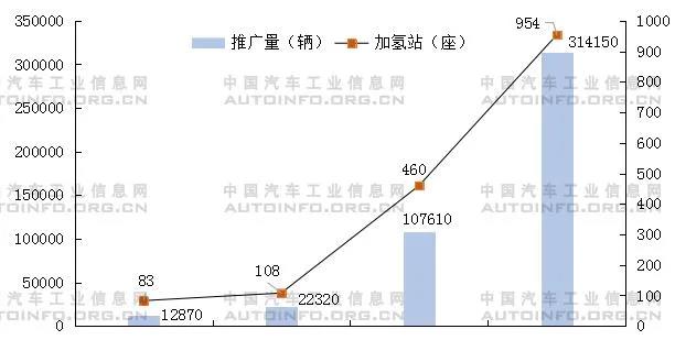 政策,电池,氢燃料,燃料电池 政策,电池,氢燃料,燃料电池