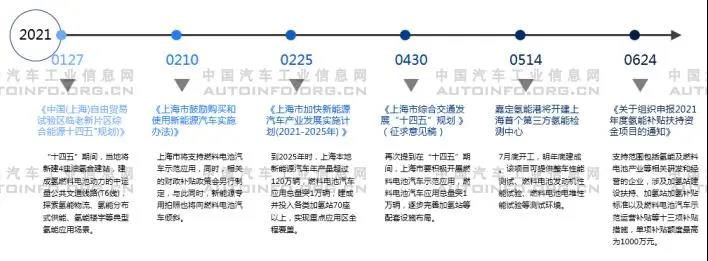 政策,电池,氢燃料,燃料电池 政策,电池,氢燃料,燃料电池