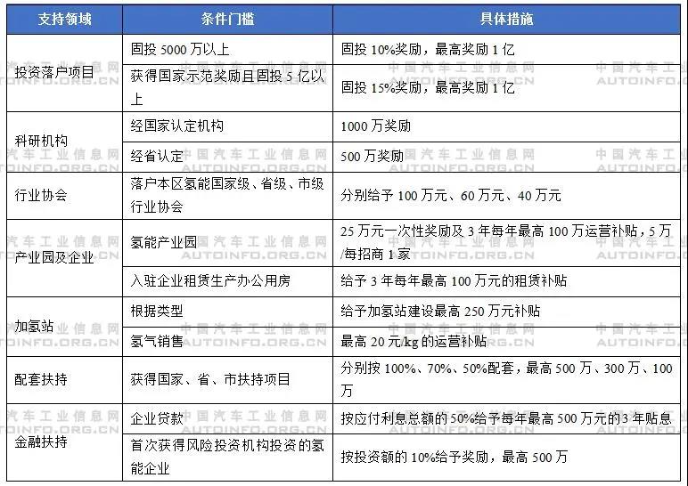 政策,电池,氢燃料,燃料电池 政策,电池,氢燃料,燃料电池