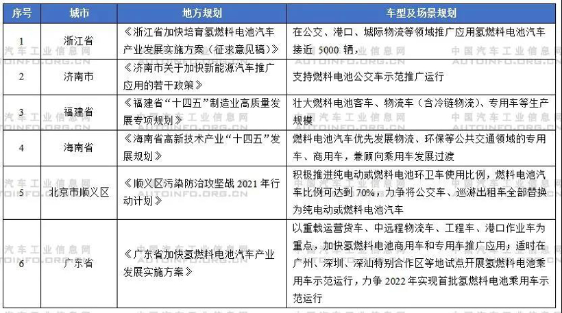 政策,电池,氢燃料,燃料电池 政策,电池,氢燃料,燃料电池