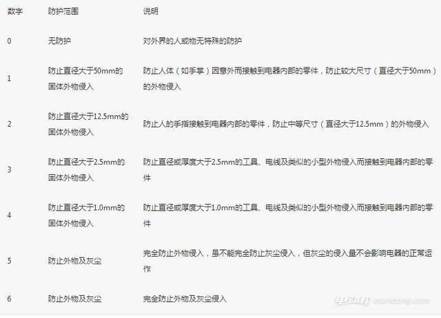 电池 电池