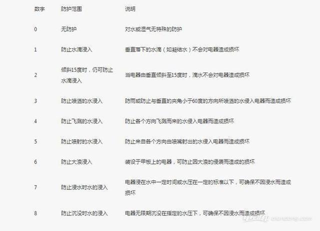 电池 电池