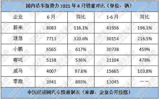 销量,小鹏汽车 销量,小鹏汽车