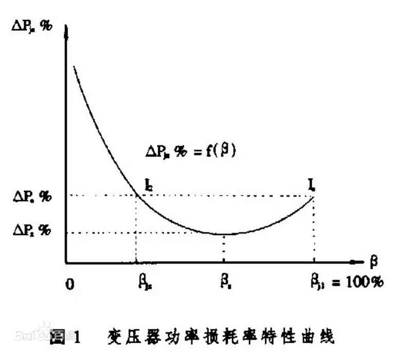 kw;i2n,變壓器二次額定電流,a;i2,變壓器負載電流,a;β,變壓器負載率