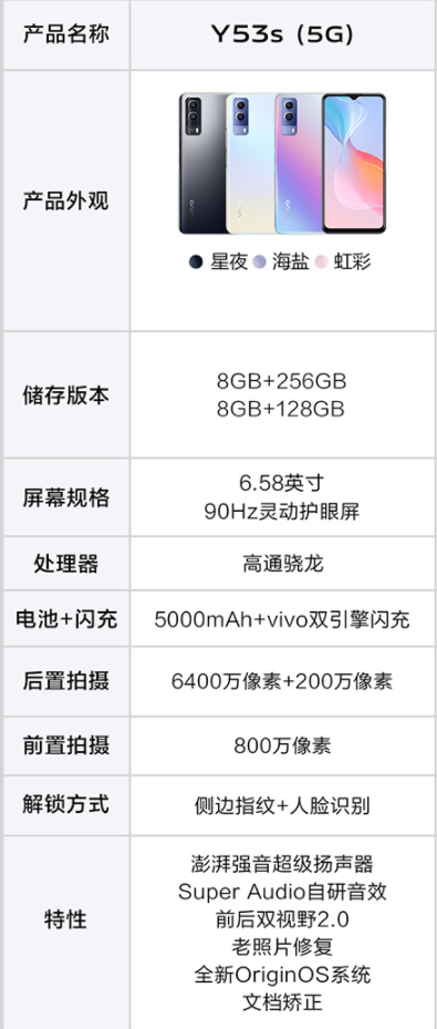 vivoy53s处理器性能怎么样