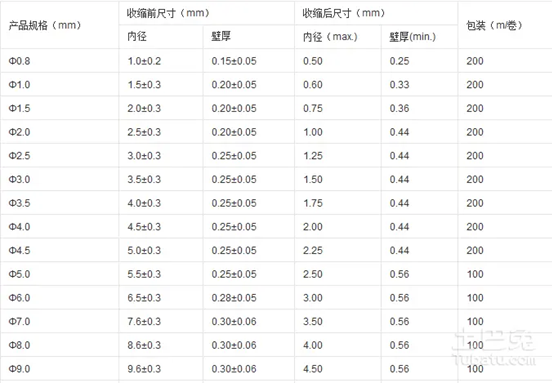 热缩套管规格型号表