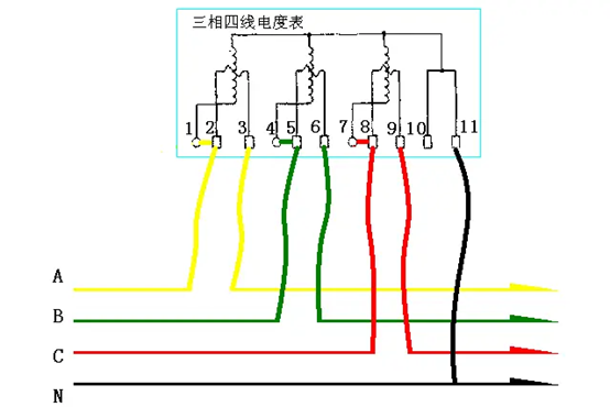 三相四線制是什麼意思三相四線制和三相五線制的區別