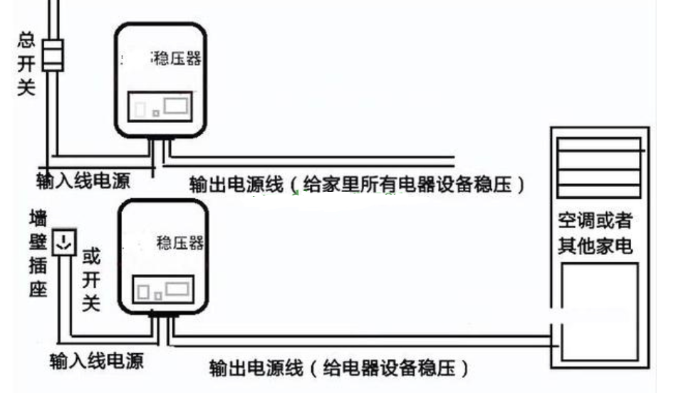 全自动稳压器接线图图片