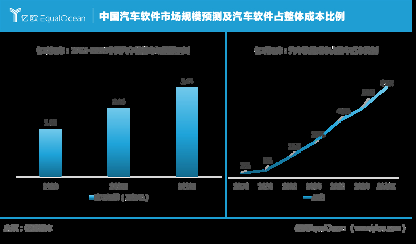 自动驾驶 自动驾驶