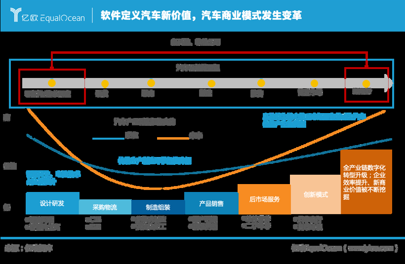 自动驾驶 自动驾驶
