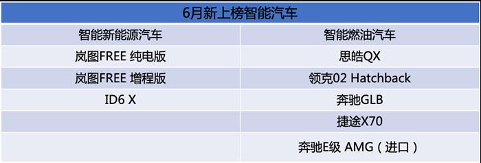 销量,特斯拉,6月汽车销量,新能源汽车,特斯拉 销量,特斯拉,6月汽车销量,新能源汽车,特斯拉