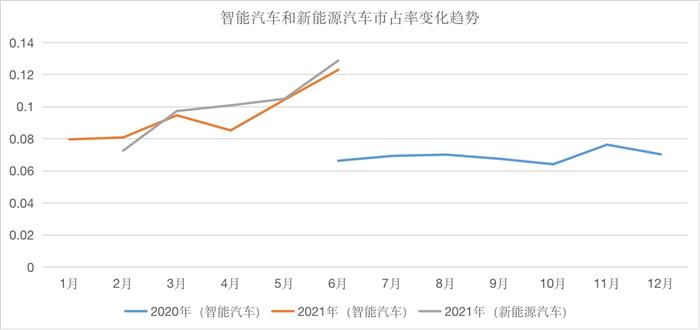 销量,特斯拉,6月汽车销量,新能源汽车,特斯拉 销量,特斯拉,6月汽车销量,新能源汽车,特斯拉