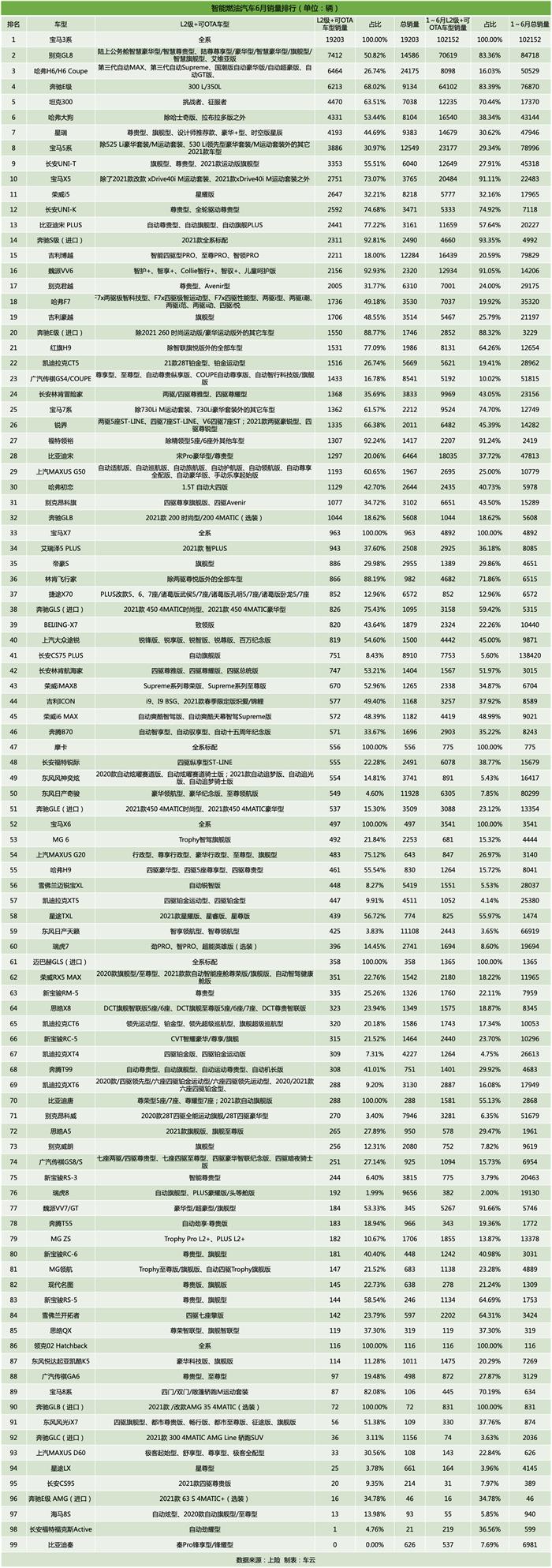 销量,特斯拉,6月汽车销量,新能源汽车,特斯拉 销量,特斯拉,6月汽车销量,新能源汽车,特斯拉