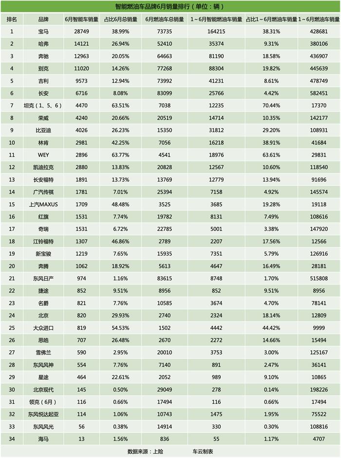 销量,特斯拉,6月汽车销量,新能源汽车,特斯拉 销量,特斯拉,6月汽车销量,新能源汽车,特斯拉
