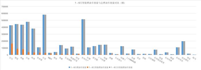 销量,特斯拉,6月汽车销量,新能源汽车,特斯拉 销量,特斯拉,6月汽车销量,新能源汽车,特斯拉