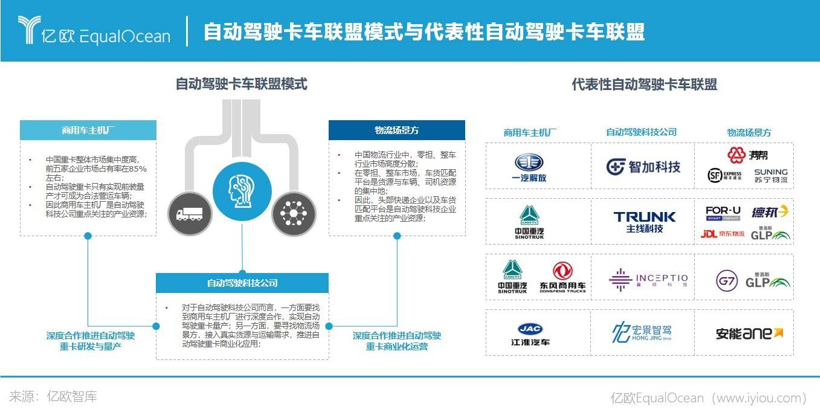 政策,自动驾驶 政策,自动驾驶