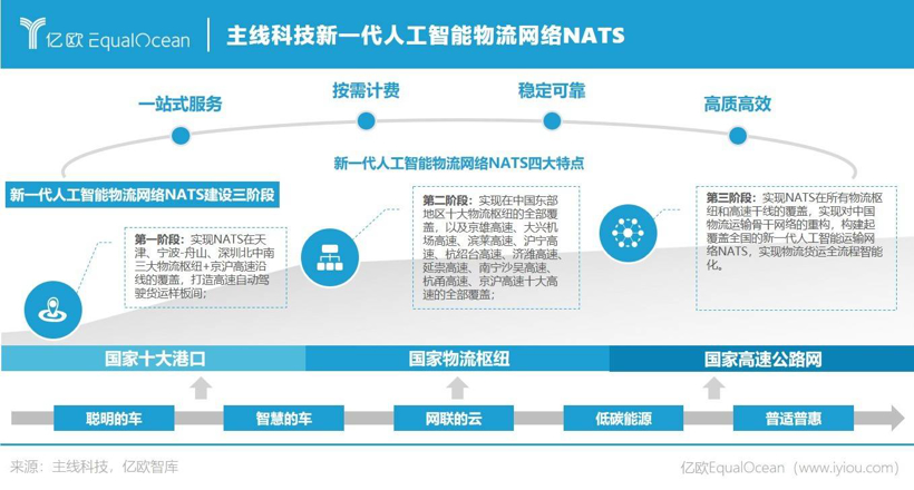 政策,自动驾驶 政策,自动驾驶