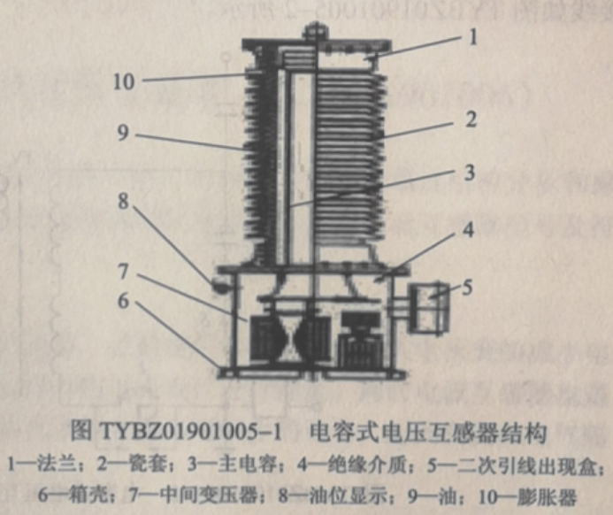 电容式电压互感器结构_电容式电压互感器工作原理_电容式电压互感器