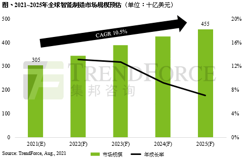 工业设计就业前景_前景就业工业设计专业_工业设计就业形势