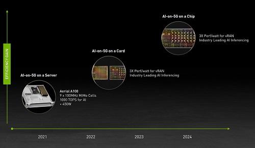 NVIDIA挟AI进军5G运算设备市场