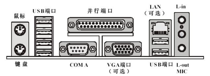 串口和并口区别