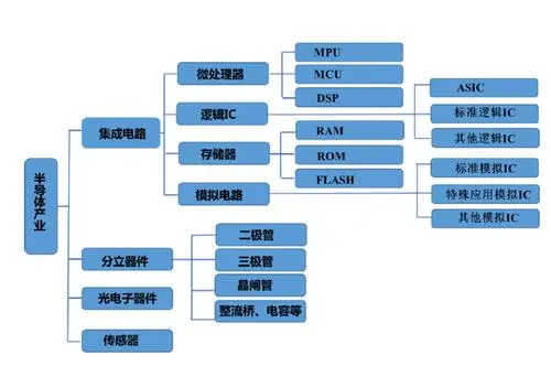 快恢复二极管在电子行业的快速应用