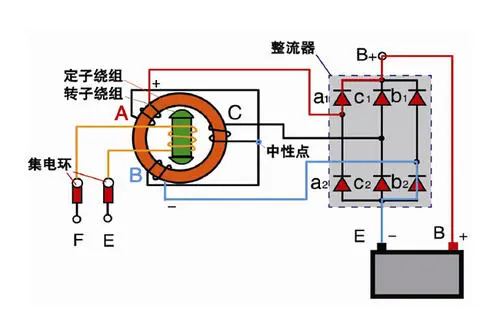 交流發電機的作用_交流發電機的工作原理-與非網