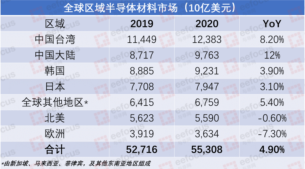 全球区域材料市场规模