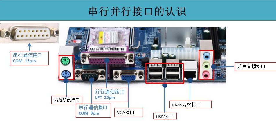 什么是串行接口和并行接口 各有何特点 与非网