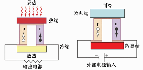 熱電效應的定義是什么