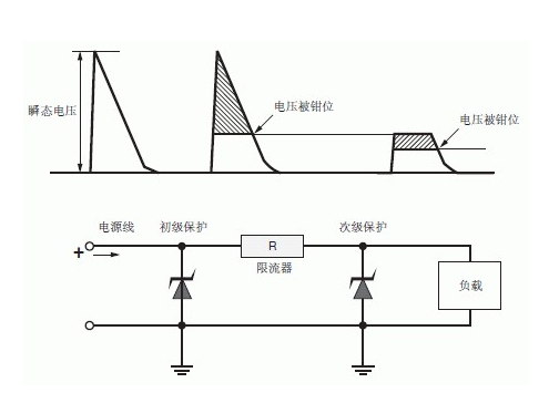 什么是电流电压保护 61a78fd3c96e0.png