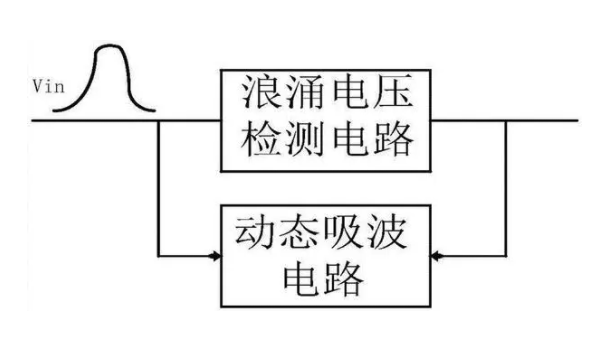 什么是电压保护 61a78fd3e78aa.png