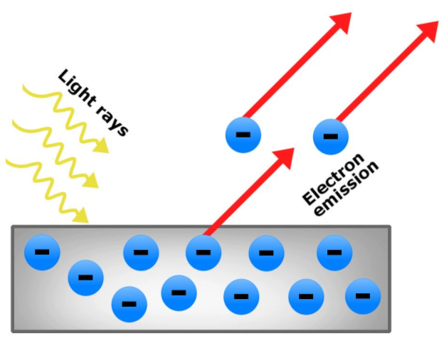 Real Life Applications Of Photoelectric Effect