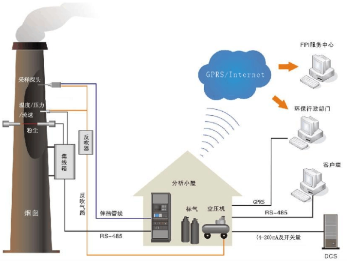 cems是什么意思 cems系统由哪几部分组成 - 与非网