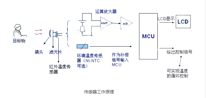 电化学传感器工作原理图片