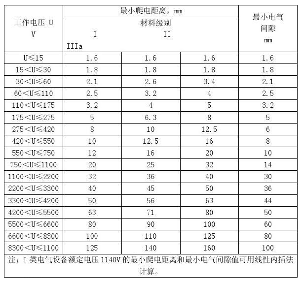 什么是海拔标准 61b9a6a171923.png