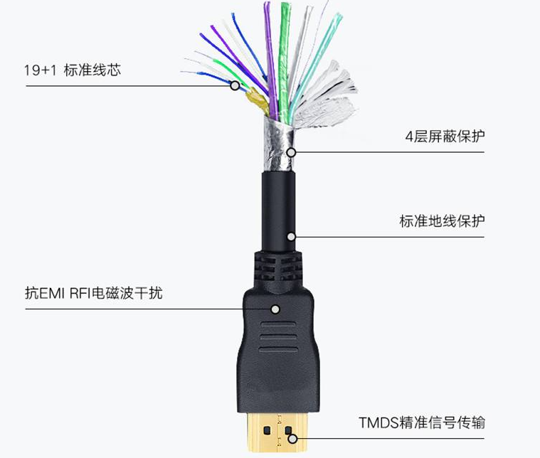 hdmi线长什么样hdmi线怎么连接电脑