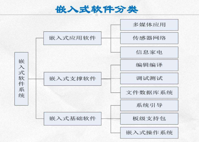 从传统制造到智能化定制：电子设备行业的未来之路