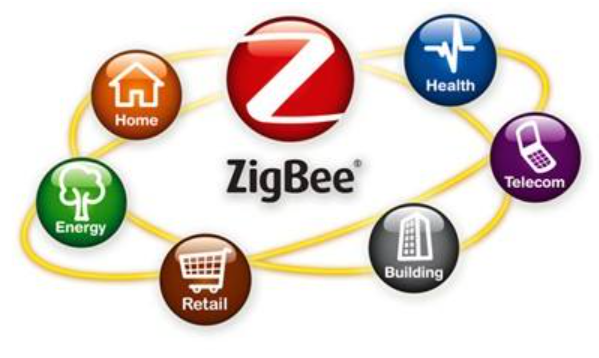 zigbee技术的主要特点有哪些